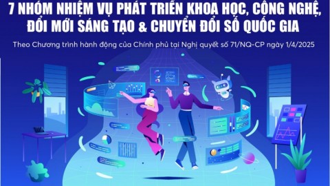 7 nhóm nhiệm vụ phát triển khoa học, công nghệ, đổi mới sáng tạo và chuyển đổi số quốc gia