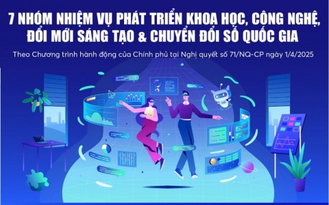 7 nhóm nhiệm vụ phát triển khoa học, công nghệ, đổi mới sáng tạo và chuyển đổi số quốc gia